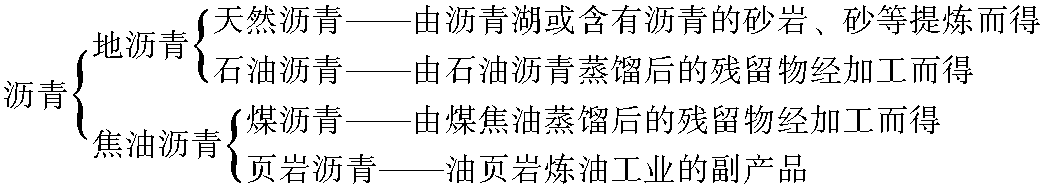 (一)沥青的分类